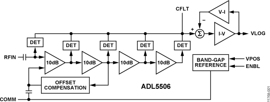 ADL5506