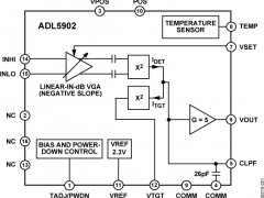 ADL5902RMS响应功率检测器参数介绍及中文PDF下载