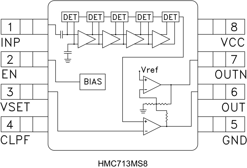 HMC713MS8