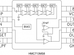 HMC713MS8对数检波器参数介绍及中文PDF下载