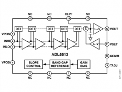 ADL5513对数检波器参数介绍及中文PDF下载