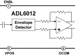 ADL6012包络/峰值检波器参数介绍及中文PDF下载
