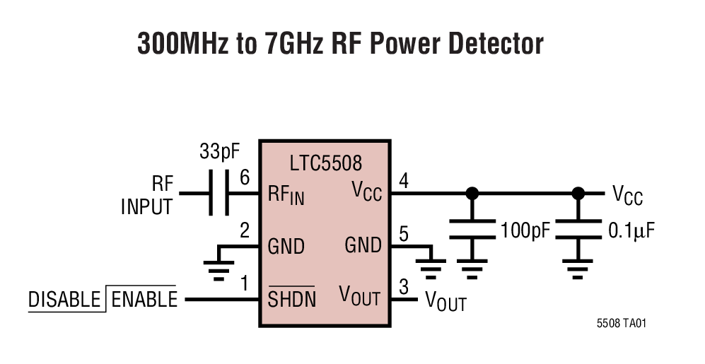 LTC5508