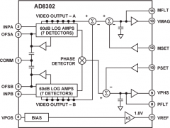 AD8302对数检波器参数介绍及中文PDF下载