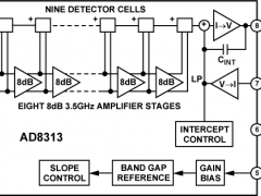 AD8313对数检波器参数介绍及中文PDF下载