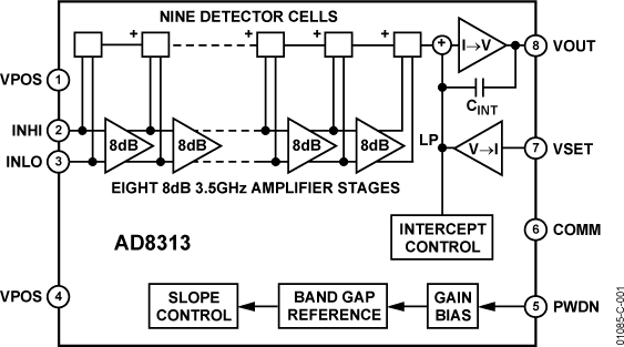 AD8313