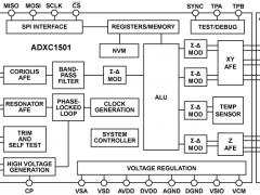 ADXC1501惯性测量单元(IMU)参数介绍及中文PDF下载