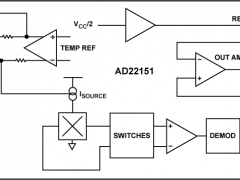 AD22151G磁场传感器参数介绍及中文PDF下载