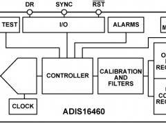 ADIS16460惯性测量单元(IMU)参数介绍及中文PDF下载