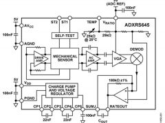 ADXRS645mems陀螺仪参数介绍及中文PDF下载