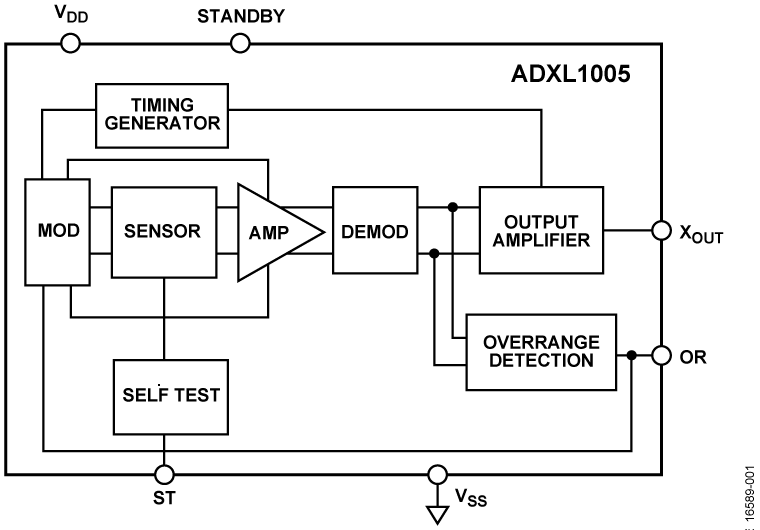 ADXL1005