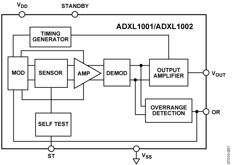 ADXL1001