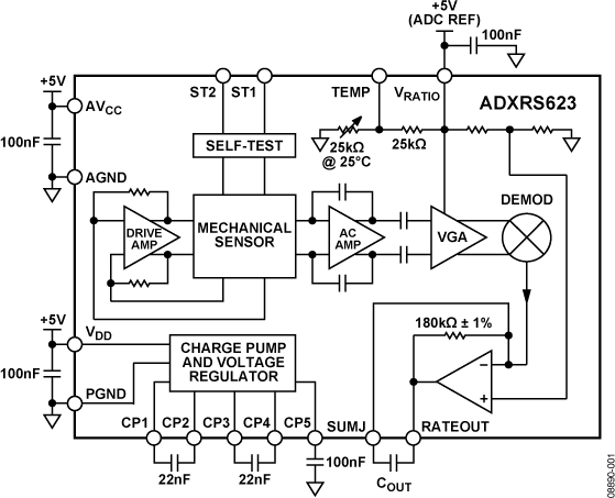 ADXRS623