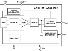 ADXL1002加速度计参数介绍及中文PDF下载