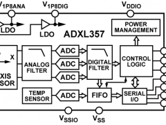 ADXL357加速度计参数介绍及中文PDF下载
