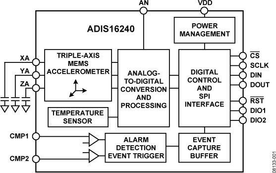 adis16240