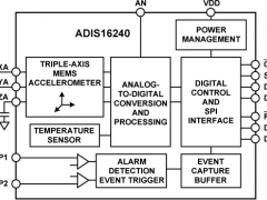 ADIS16240专用加速度计参数介绍及中文PDF下载