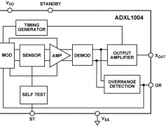 ADXL1004加速度计参数介绍及中文PDF下载