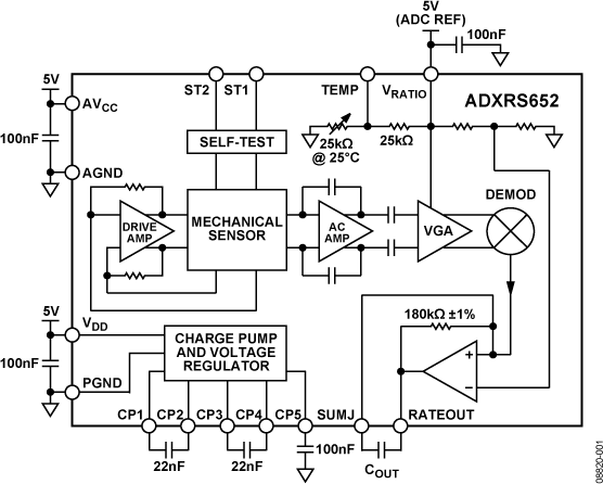 ADXRS652