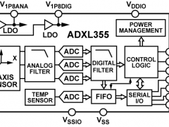 ADXL355加速度计参数介绍及中文PDF下载