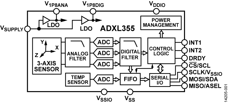 ADXL355