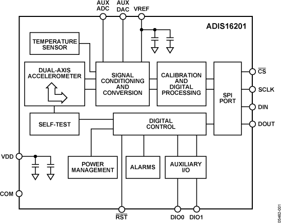 ADIS16201