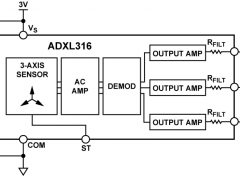 ADXL316加速度计参数介绍及中文PDF下载