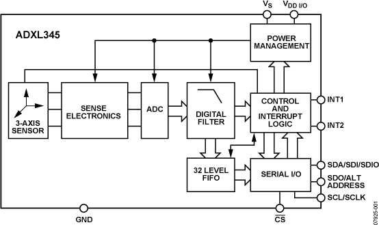 ADXL345