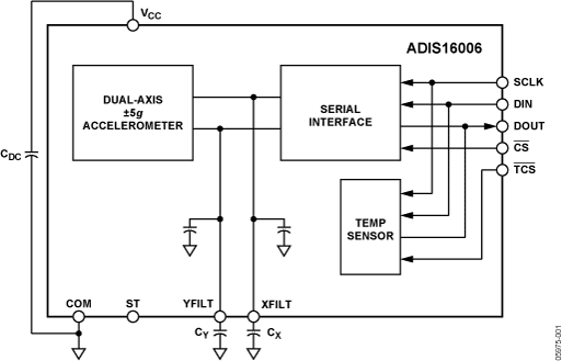 ADIS16006