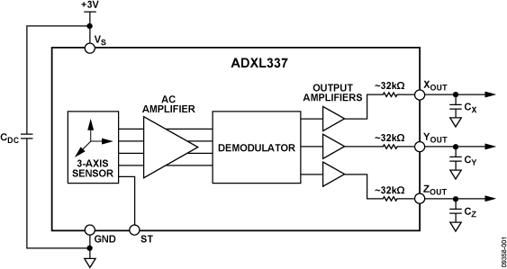 ADXL337