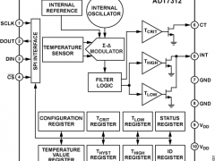 ADT7312集成式温度传感器参数介绍及中文PDF下载