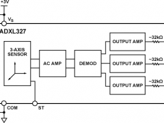 ADXL327加速度计参数介绍及中文PDF下载