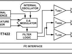 ADT7422集成式温度传感器参数介绍及中文PDF下载
