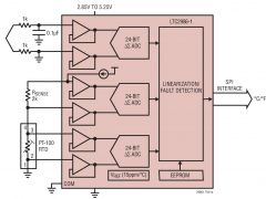 LTC2986集成式温度传感器参数介绍及中文PDF下载