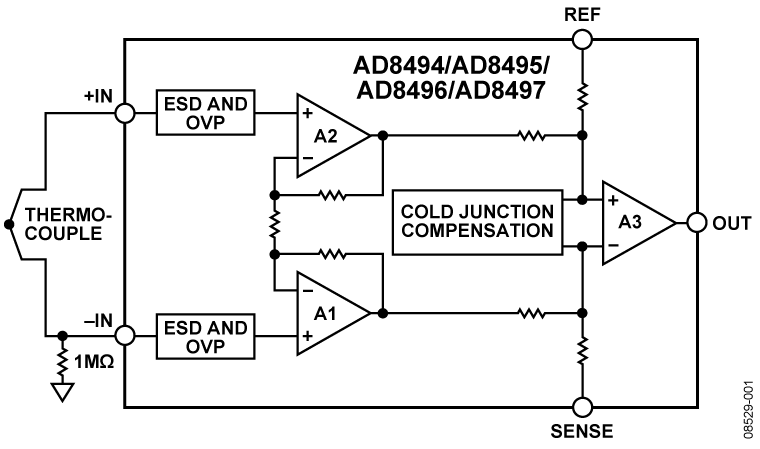 AD8495