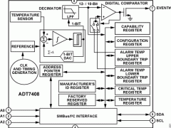 ADT7408集成式温度传感器参数介绍及中文PDF下载