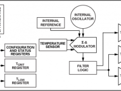 ADT7310集成式温度传感器参数介绍及中文PDF下载