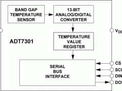 ADT7301集成式温度传感器参数介绍及中文PDF下载