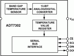 ADT7302集成式温度传感器参数介绍及中文PDF下载