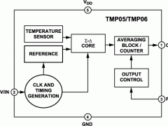 TMP05集成式温度传感器参数介绍及中文PDF下载