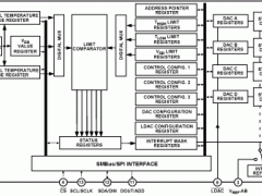 ADT7318集成式温度传感器参数介绍及中文PDF下载