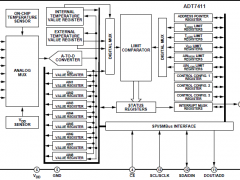 ADT7411集成式温度传感器参数介绍及中文PDF下载