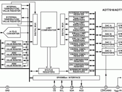 ADT7516集成式温度传感器参数介绍及中文PDF下载
