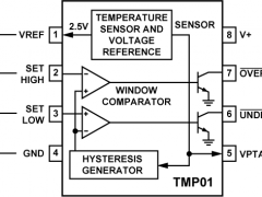 TMP01模拟温度传感器参数介绍及中文PDF下载