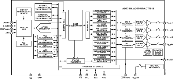 ADT7517