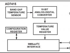AD7415集成式温度传感器参数介绍及中文PDF下载