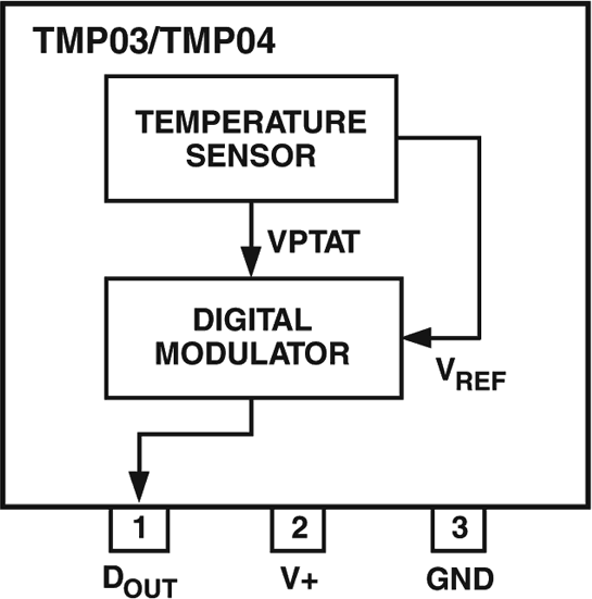 TMP03