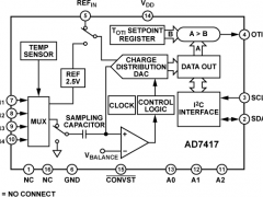 AD7417集成式温度传感器参数介绍及中文PDF下载