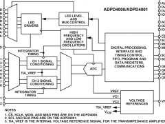 ADPD4001光学混合信号器件参数介绍及中文PDF下载