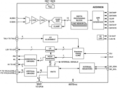 ADDI9036光学混合信号器件参数介绍及中文PDF下载